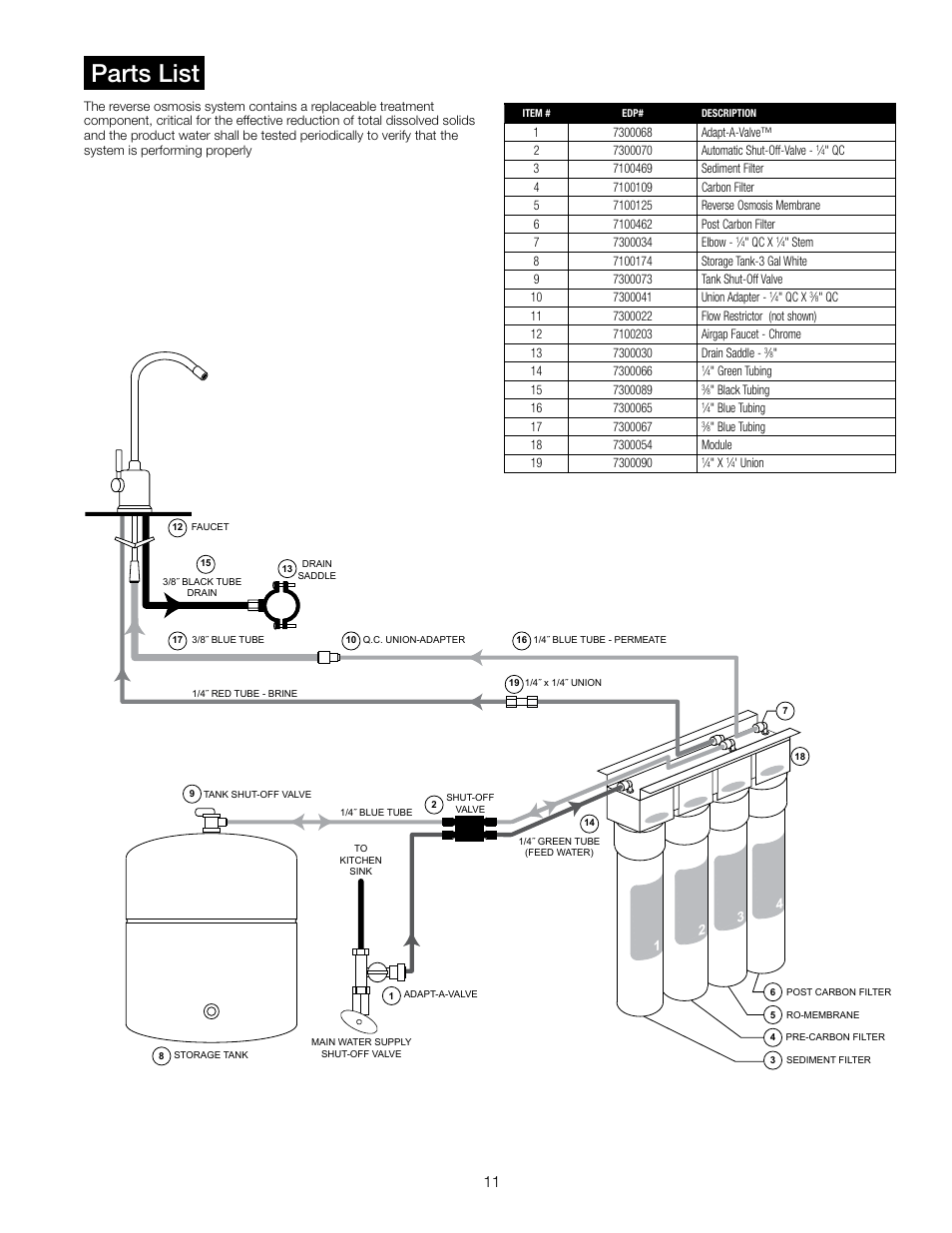 Parts list | Watts PWROKC4 User Manual | Page 11 / 12