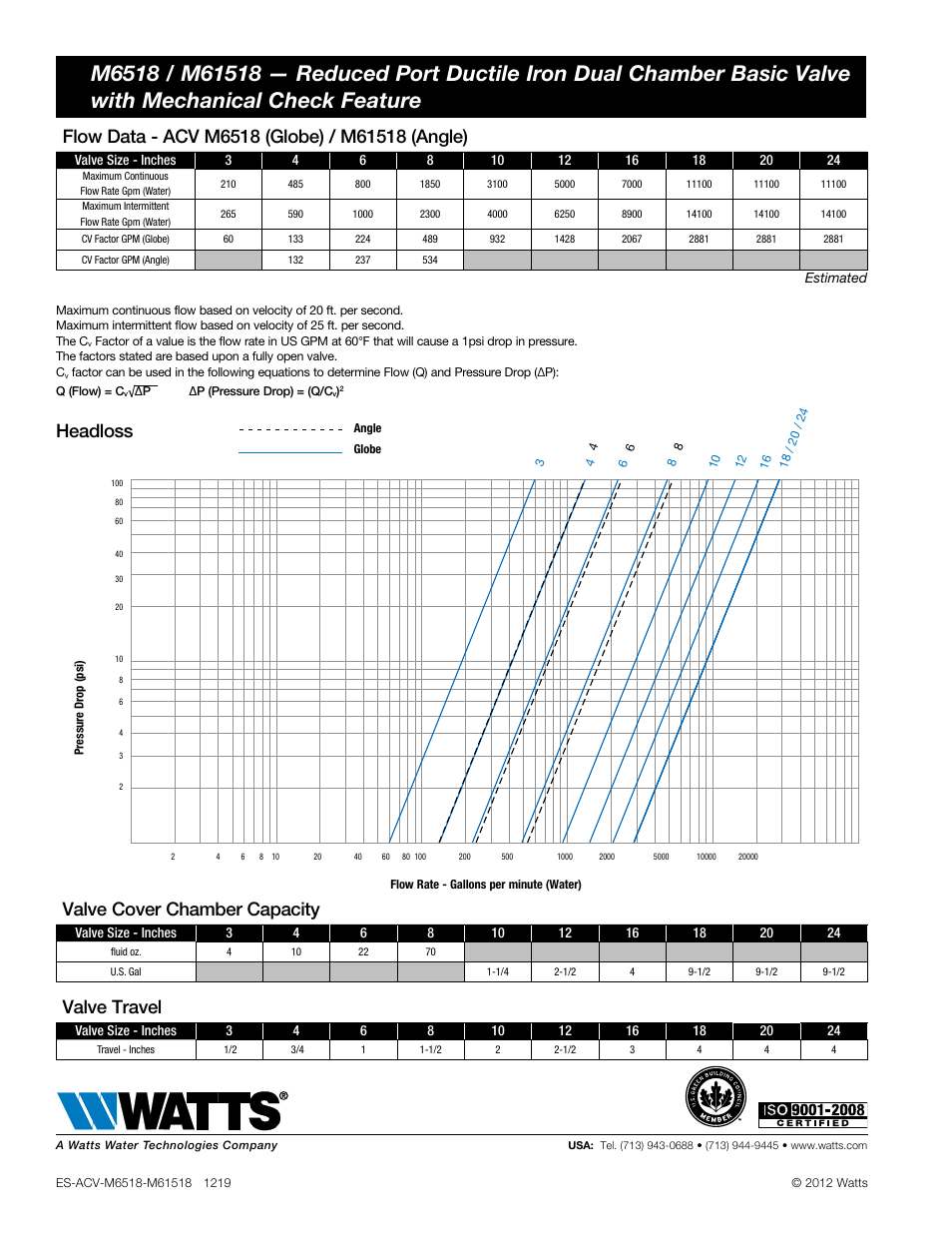 Headloss, Valve cover chamber capacity, Valve travel | Watts M6518 / M61518 User Manual | Page 2 / 2