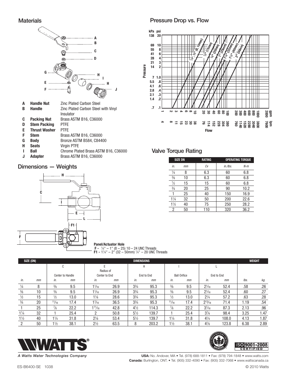 Pressure drop vs. flow valve torque rating, Materials dimensions — weights | Watts B6400-SE User Manual | Page 2 / 2
