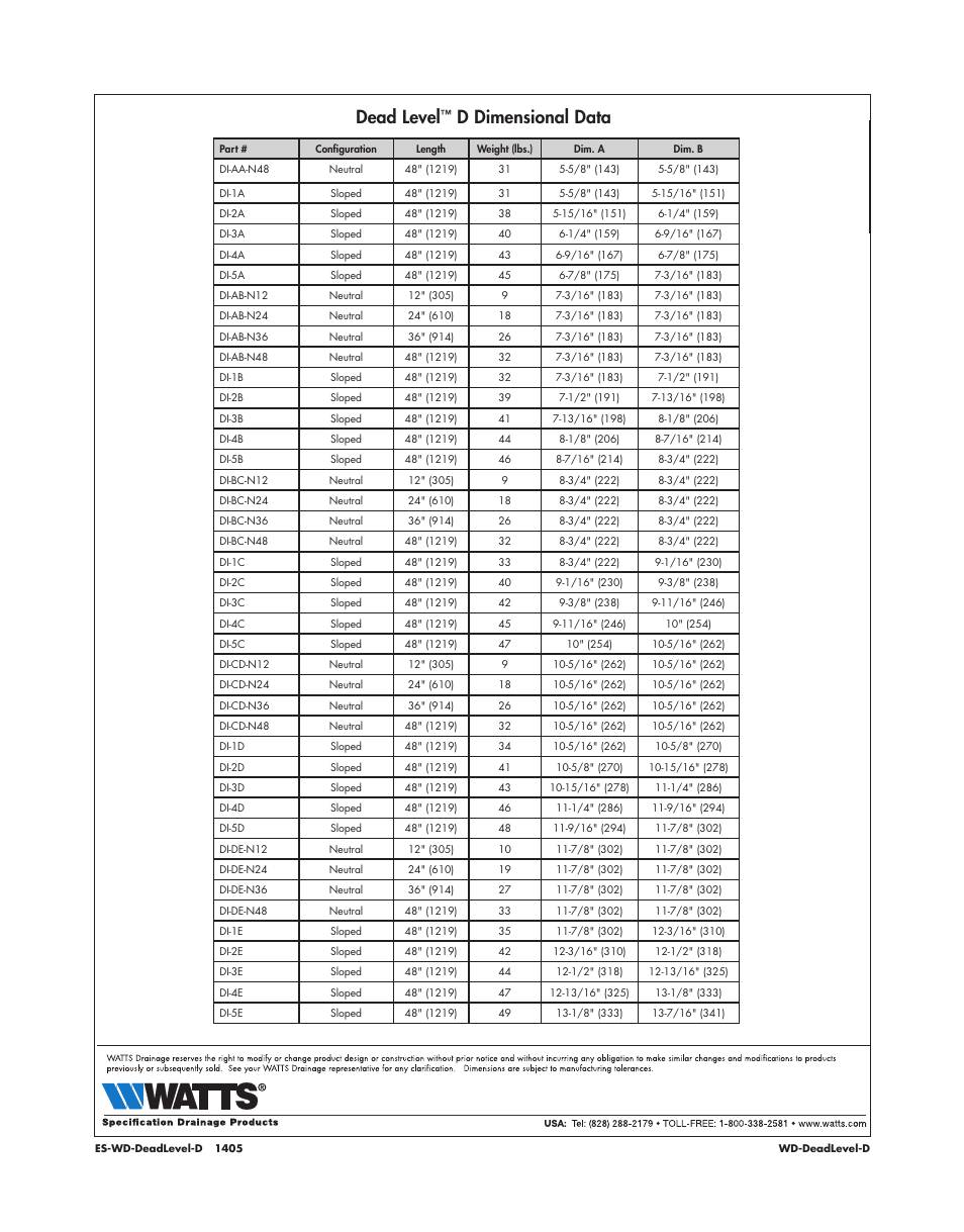 Dead level, D dimensional data | Watts Dead Level D User Manual | Page 2 / 2