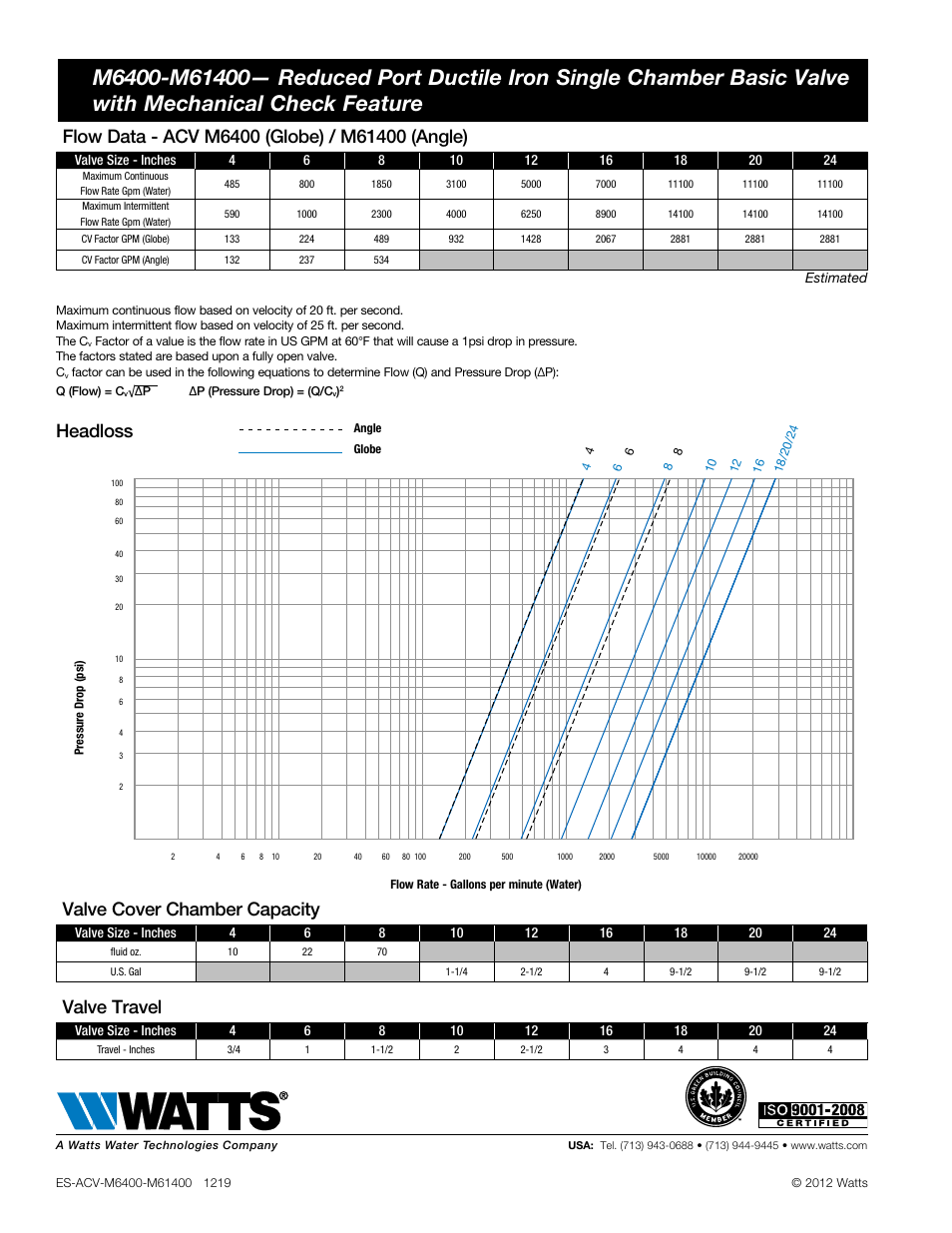 Headloss, Valve cover chamber capacity, Valve travel | Watts M6400 / M61400 User Manual | Page 2 / 2