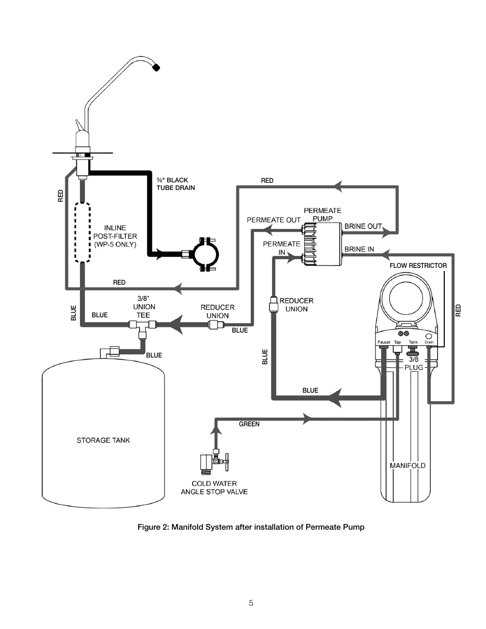 Watts PWPERMKIT User Manual | Page 5 / 8