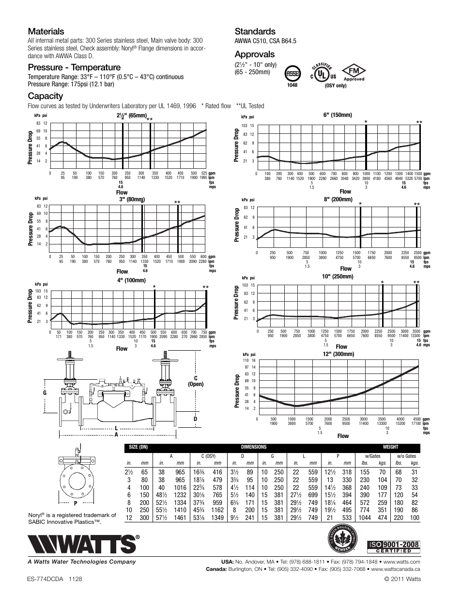 Materials, Pressure - temperature, Capacity | Standards, Approvals | Watts 774DCDA User Manual | Page 2 / 2