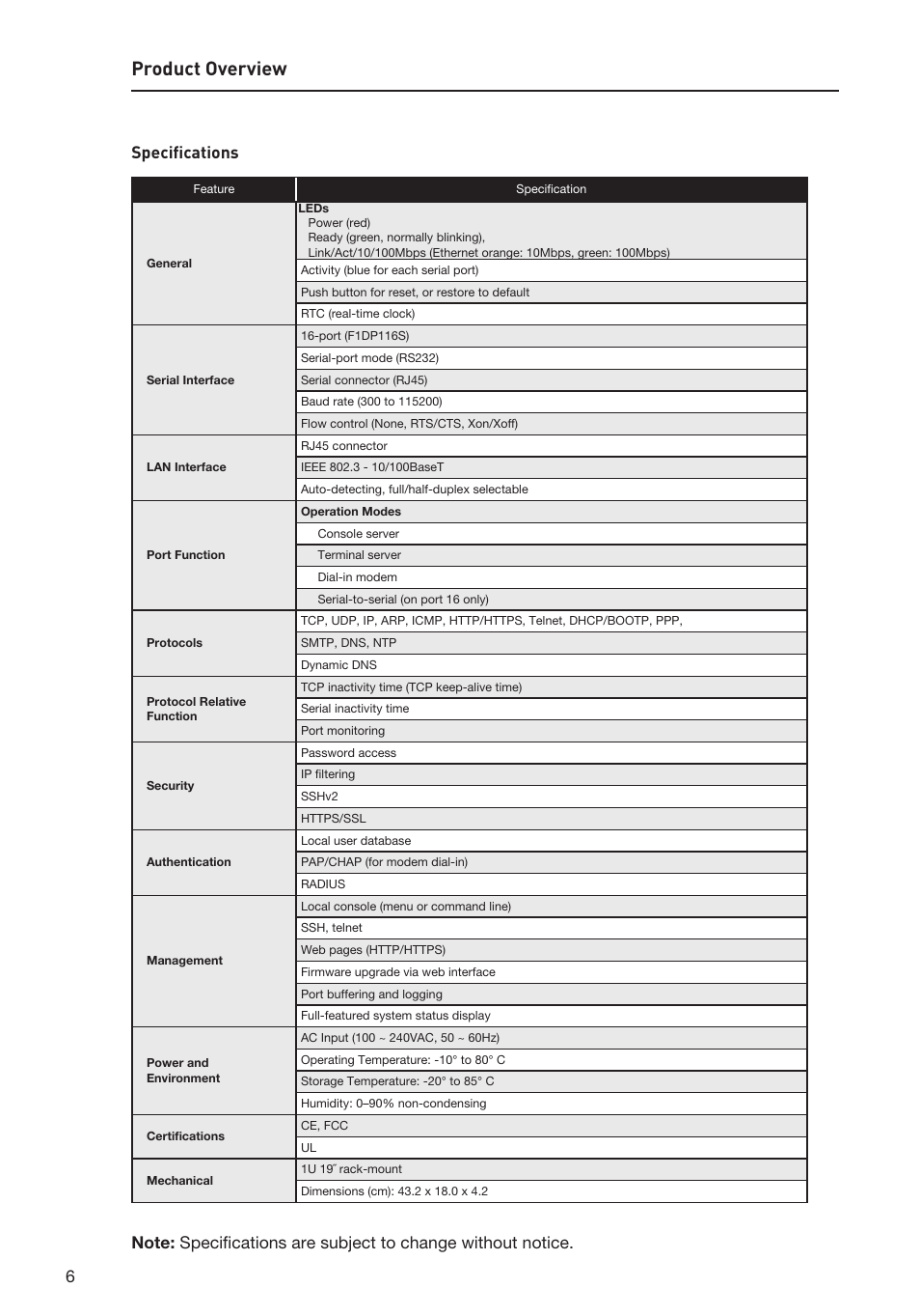 Product overview | Belkin F1DP116SEA User Manual | Page 10 / 68