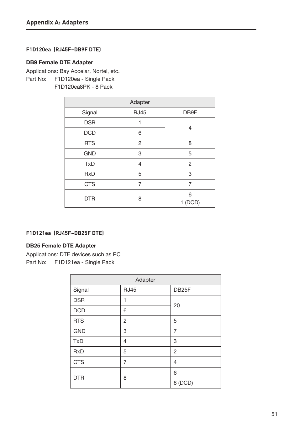 Belkin F1DP116SEA User Manual | Page 55 / 68