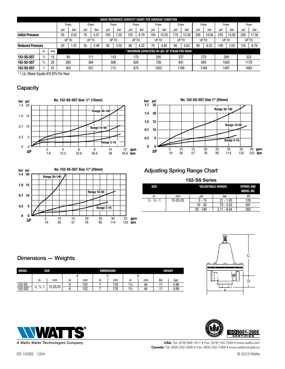 Dimensions — weights, Capacity adjusting spring range chart, Ss series | Watts 152SS User Manual | Page 2 / 2