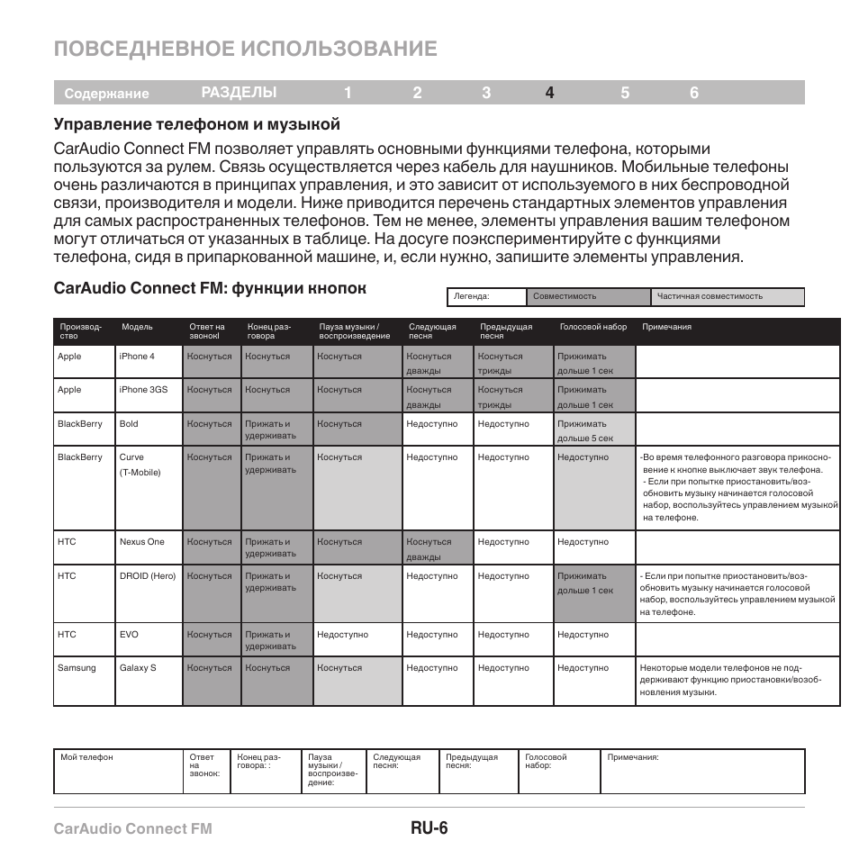 Повседневное использование, Ru-6, Caraudio connect fm | Разделы | Belkin CarAudio Connect FM F8M120cw 8820ek00824 User Manual | Page 120 / 240