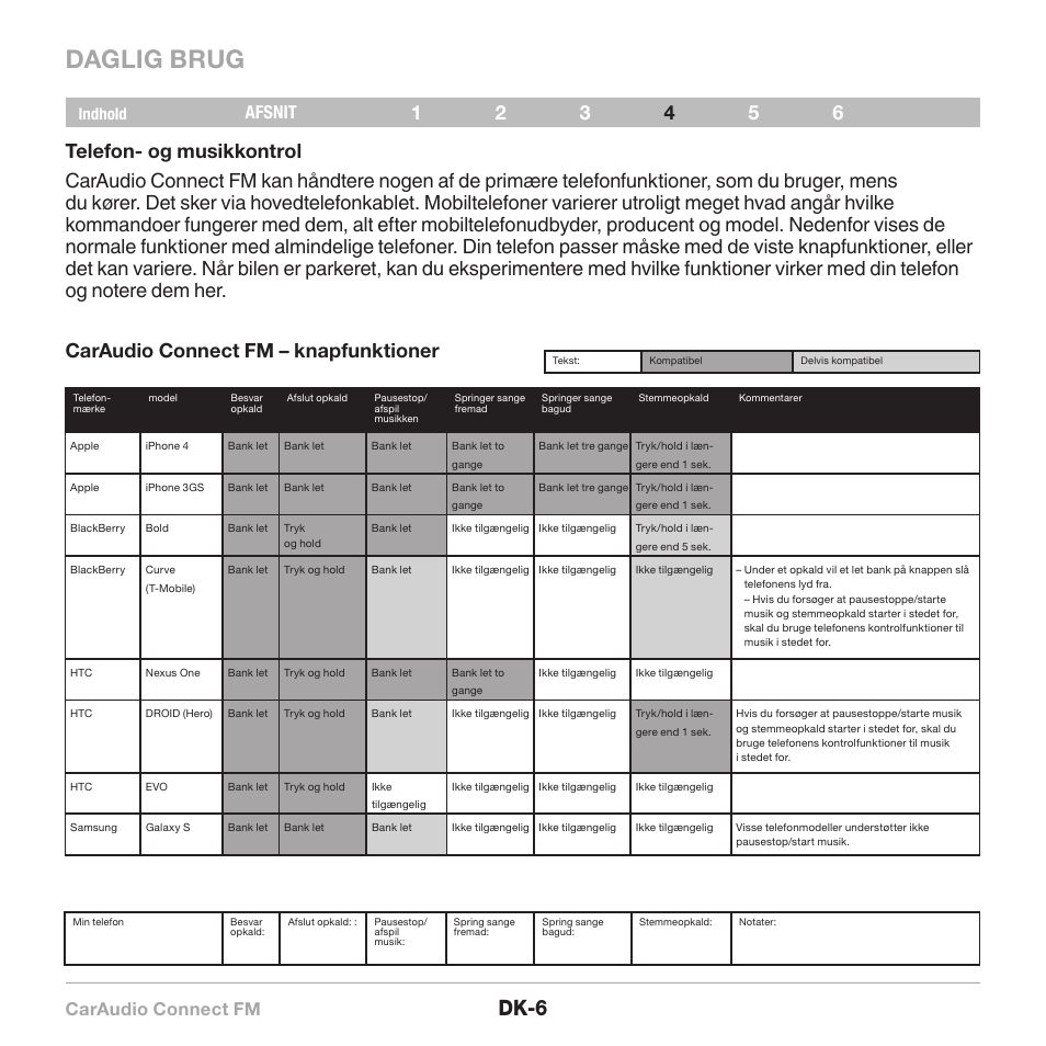 Daglig brug, Dk-6, Caraudio connect fm | Afsnit | Belkin CarAudio Connect FM F8M120cw 8820ek00824 User Manual | Page 168 / 240