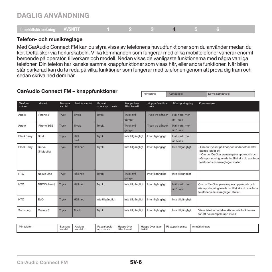 Daglig användning, Sv-6, Caraudio connect fm | Avsnitt | Belkin CarAudio Connect FM F8M120cw 8820ek00824 User Manual | Page 184 / 240