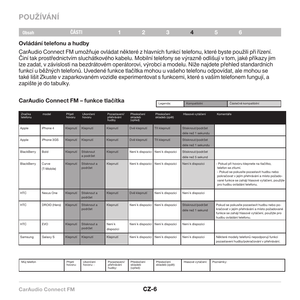 Používání, Cz-6, Caraudio connect fm | Části | Belkin CarAudio Connect FM F8M120cw 8820ek00824 User Manual | Page 200 / 240