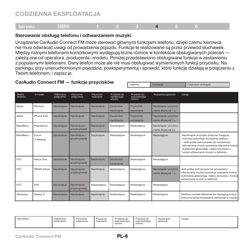 Codzienna eksploatacja, Pl-6, Caraudio connect fm | Części | Belkin CarAudio Connect FM F8M120cw 8820ek00824 User Manual | Page 216 / 240