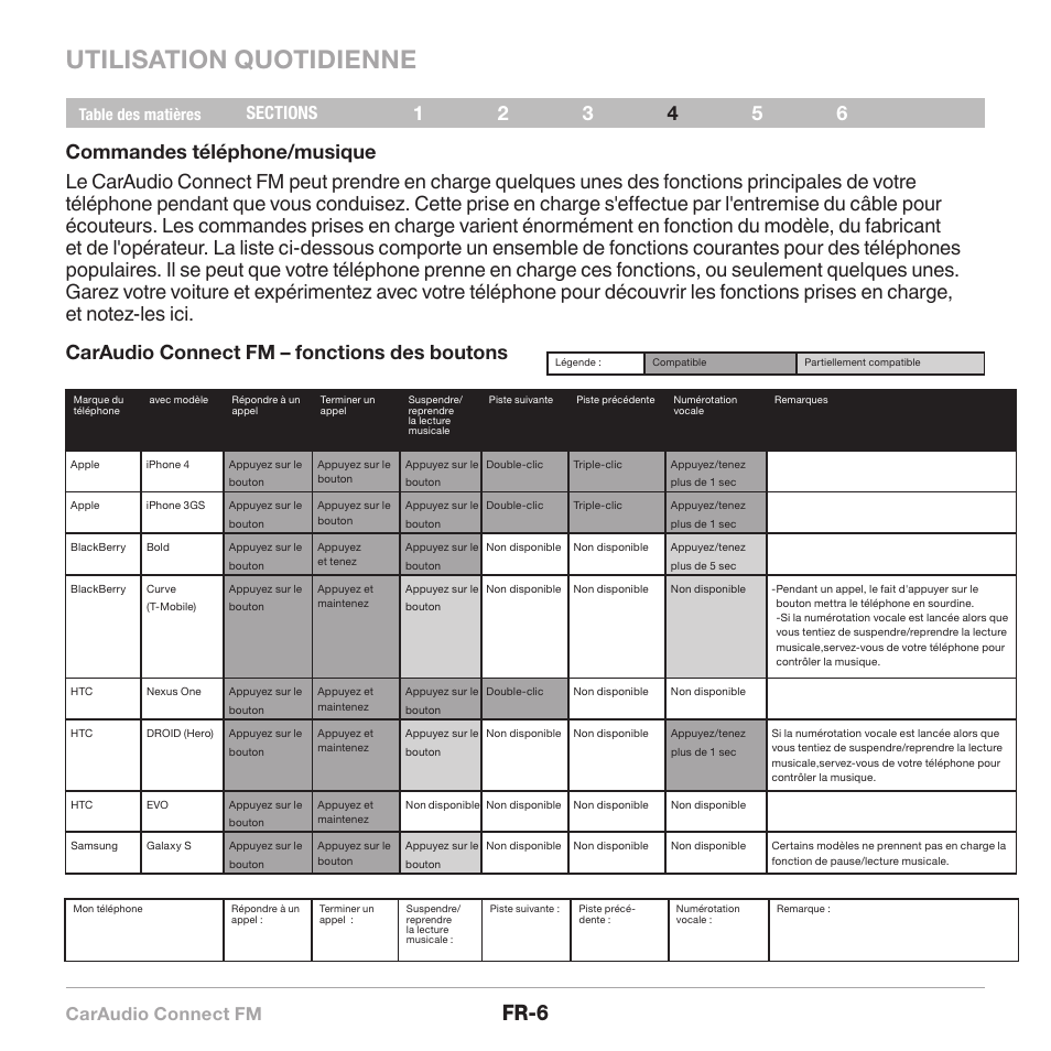 Utilisation quotidienne, Fr-6, Caraudio connect fm | Belkin CarAudio Connect FM F8M120cw 8820ek00824 User Manual | Page 24 / 240