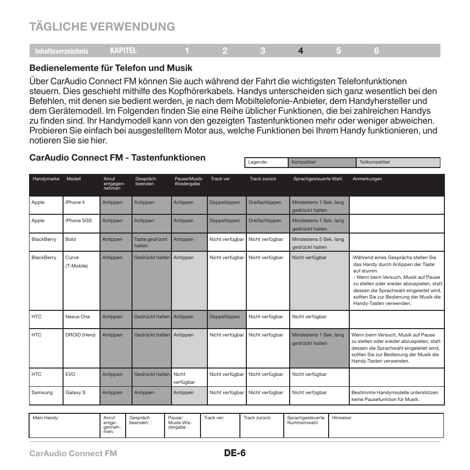 Tägliche verwendung, De-6, Caraudio connect fm | Kapitel | Belkin CarAudio Connect FM F8M120cw 8820ek00824 User Manual | Page 40 / 240