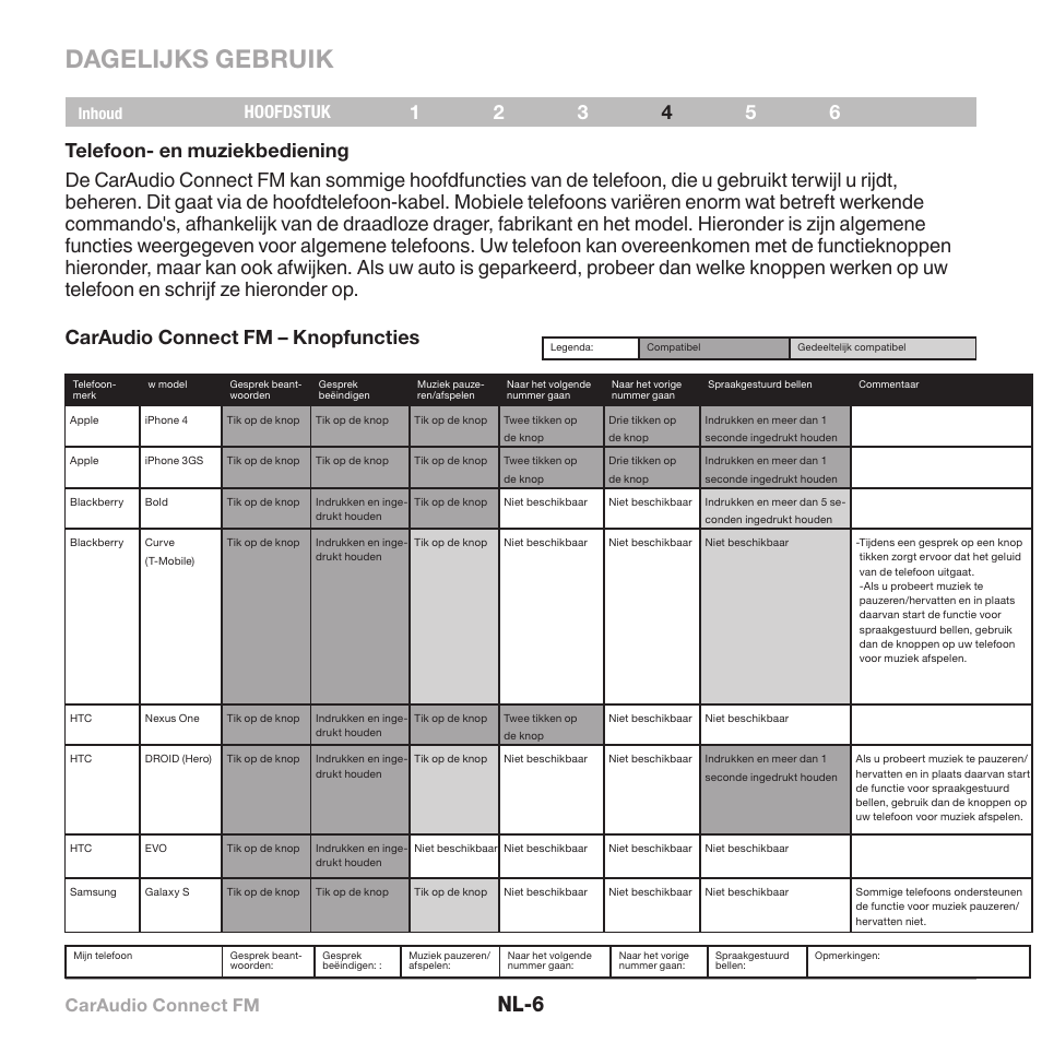 Dagelijks gebruik, Nl-6, Caraudio connect fm | Hoofdstuk | Belkin CarAudio Connect FM F8M120cw 8820ek00824 User Manual | Page 56 / 240