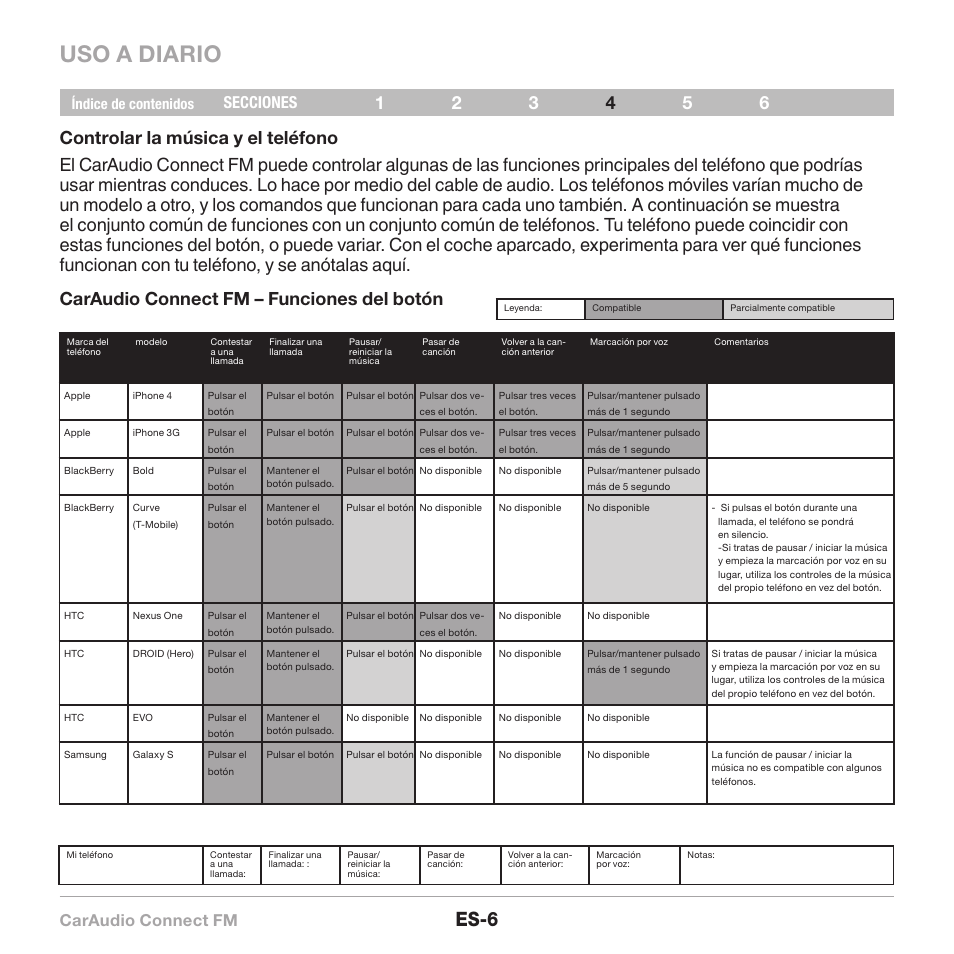 Uso a diario, Es-6, Caraudio connect fm | Secciones | Belkin CarAudio Connect FM F8M120cw 8820ek00824 User Manual | Page 72 / 240