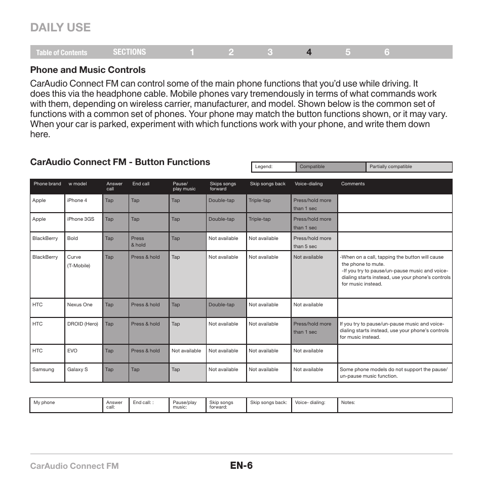 Daily use, En-6, Caraudio connect fm | Belkin CarAudio Connect FM F8M120cw 8820ek00824 User Manual | Page 8 / 240