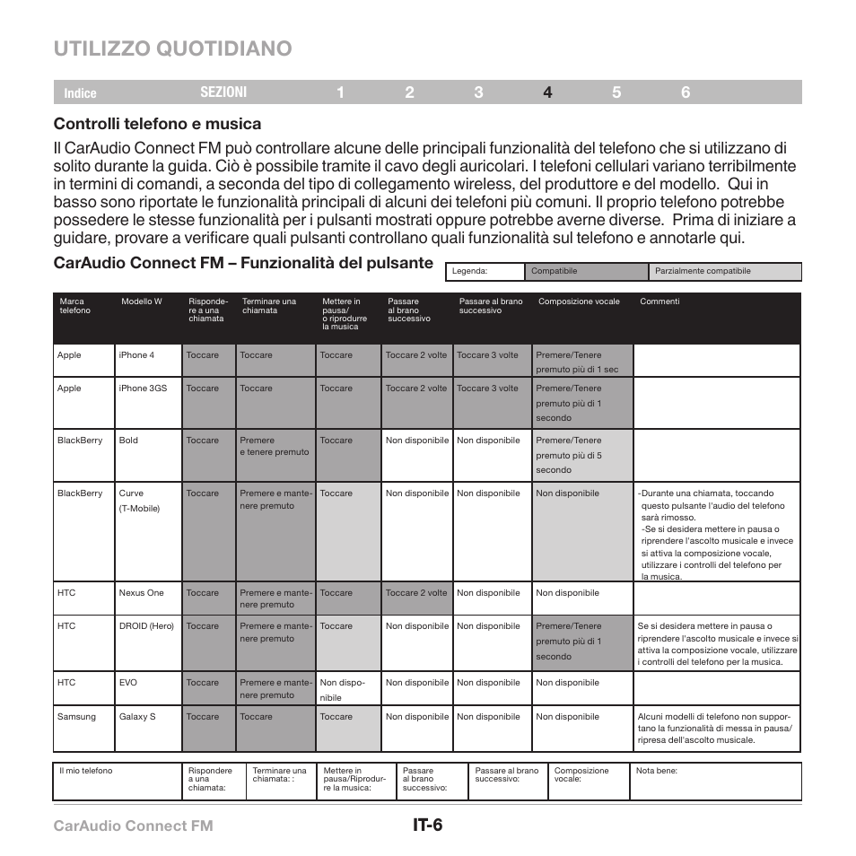 Utilizzo quotidiano, It-6, Caraudio connect fm | Sezioni | Belkin CarAudio Connect FM F8M120cw 8820ek00824 User Manual | Page 88 / 240