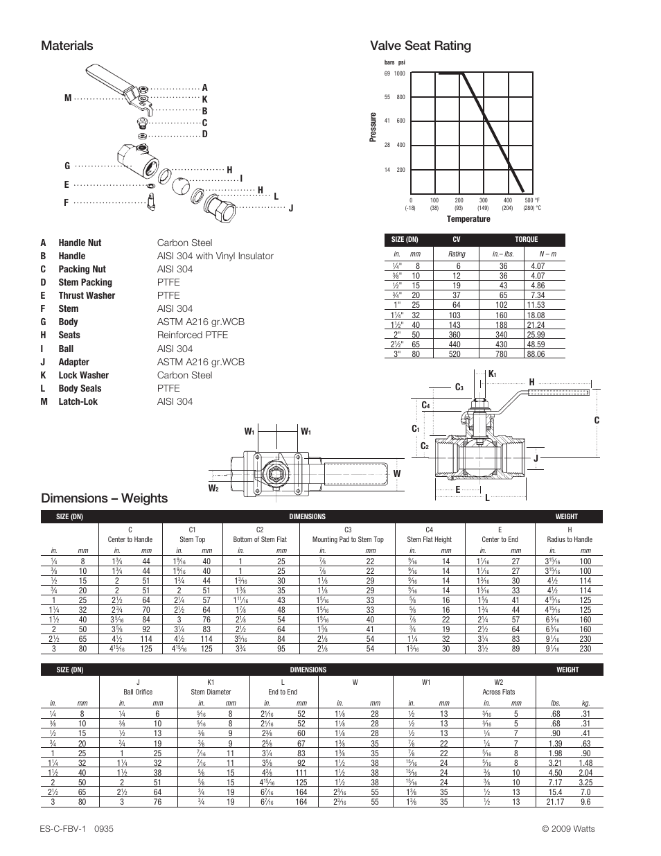Dimensions – weights, Valve seat rating materials | Watts C-FBV-1 User Manual | Page 2 / 2