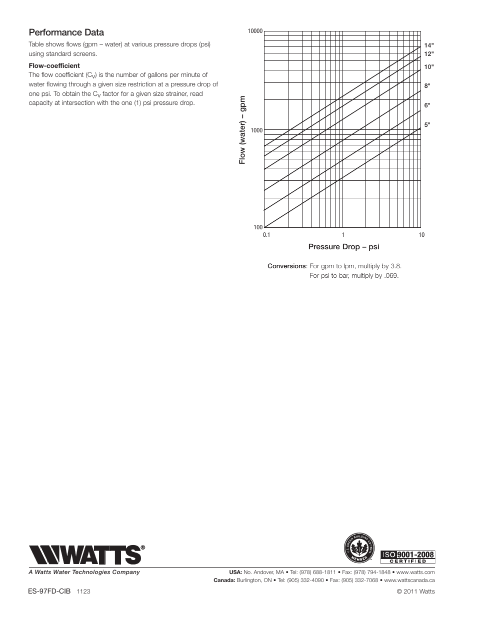 Performance data | Watts 97FD-CIB User Manual | Page 2 / 2