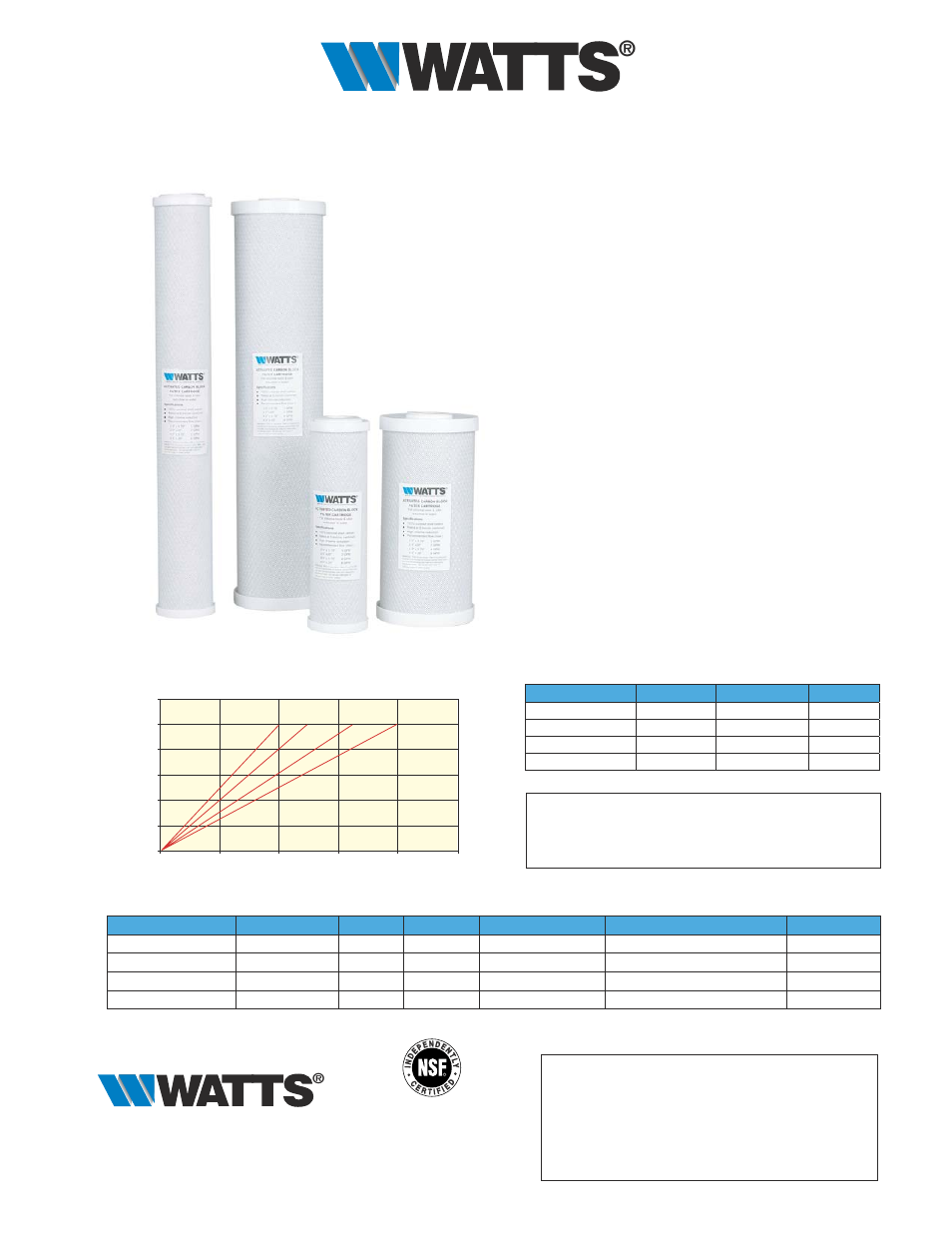 Watts WCBCS20 User Manual | 1 page