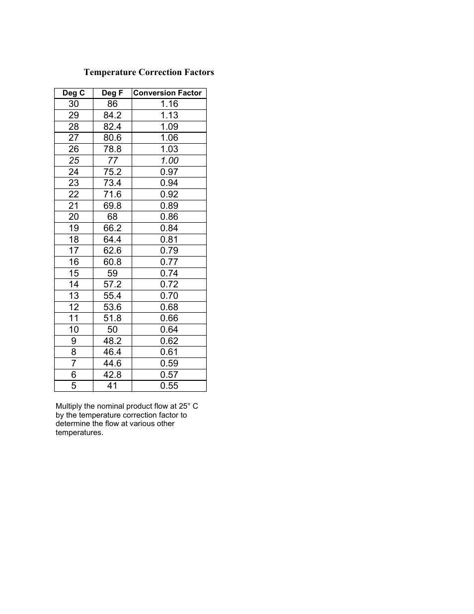 Watts R44-24-1111000 User Manual | Page 28 / 40