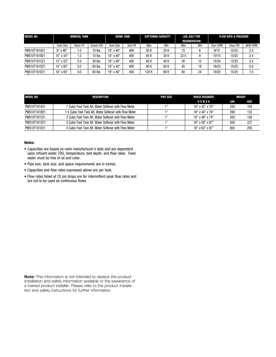 Watts PWS10T (3-4CUFT) User Manual | Page 3 / 4