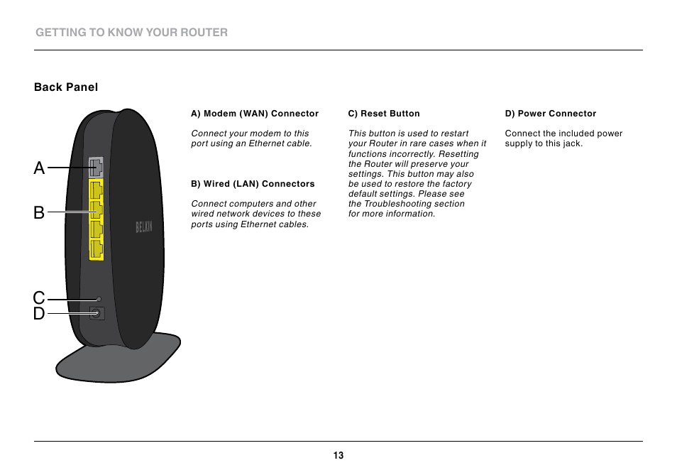 Ab c d | Belkin F9K1108V1 User Manual | Page 15 / 42