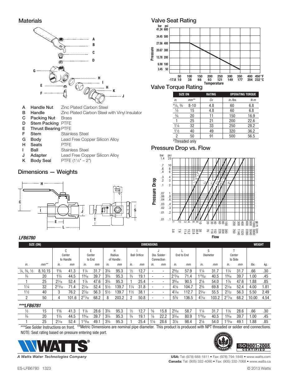 Valve seat rating, Pressure drop, Lfb6780 | Lfb6781 | Watts LFB6781 User Manual | Page 2 / 2