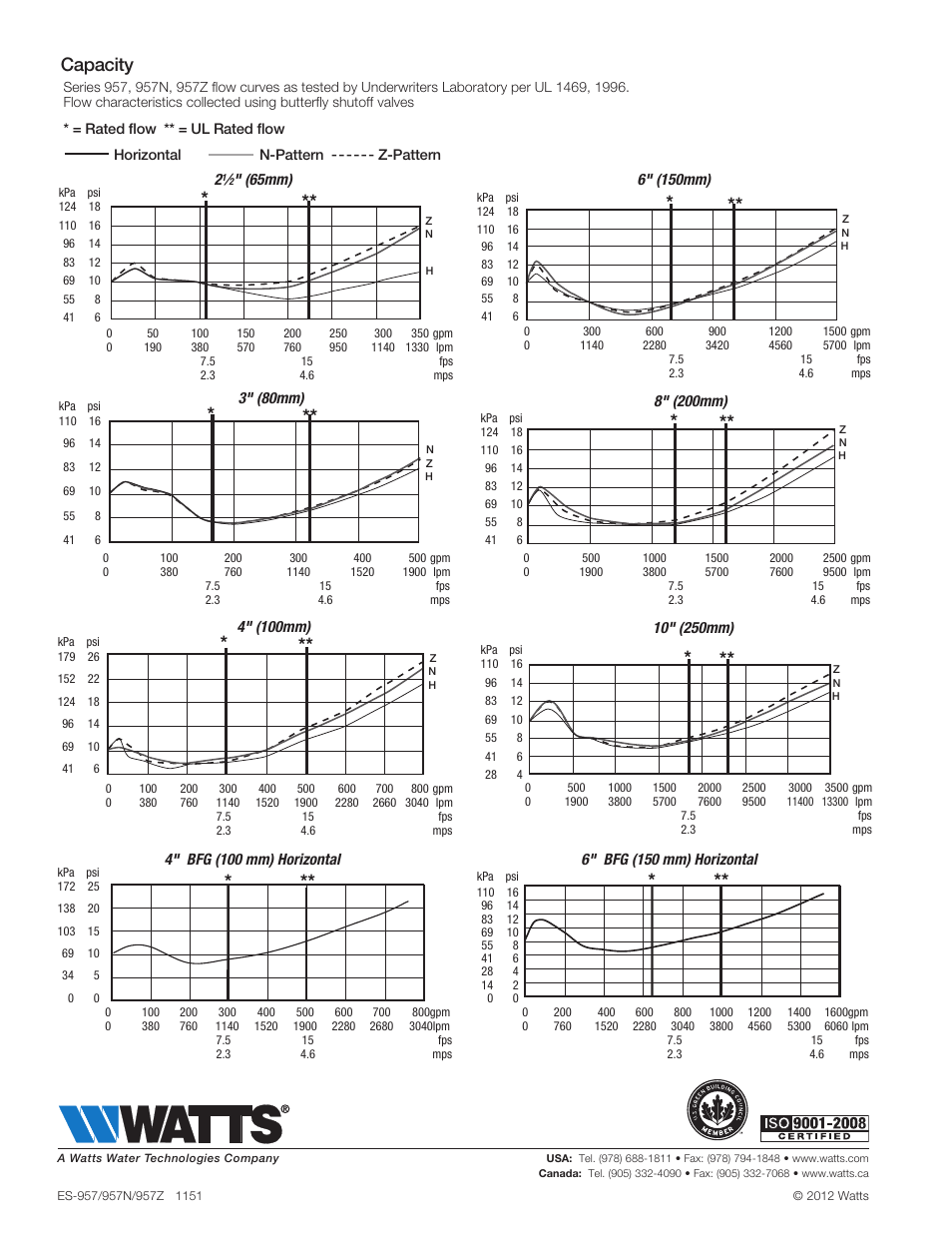 Capacity, 6" (150mm), 8" (200mm) | 4" (100mm), 4" bfg (100 mm) horizontal, 6" bfg (150 mm) horizontal | Watts 957Z User Manual | Page 4 / 4