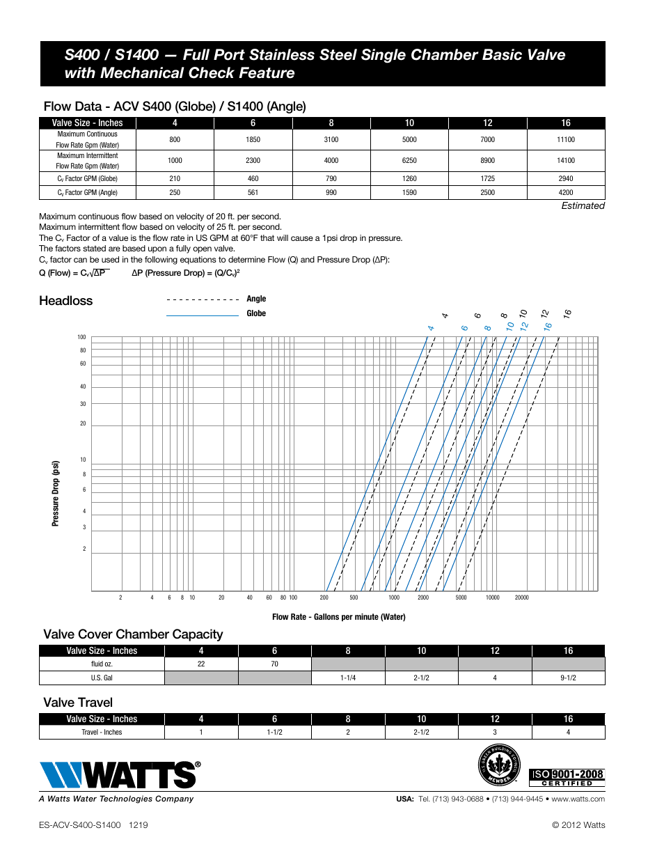 Headloss, Valve cover chamber capacity, Valve travel | Watts S400 / S1400 User Manual | Page 2 / 2