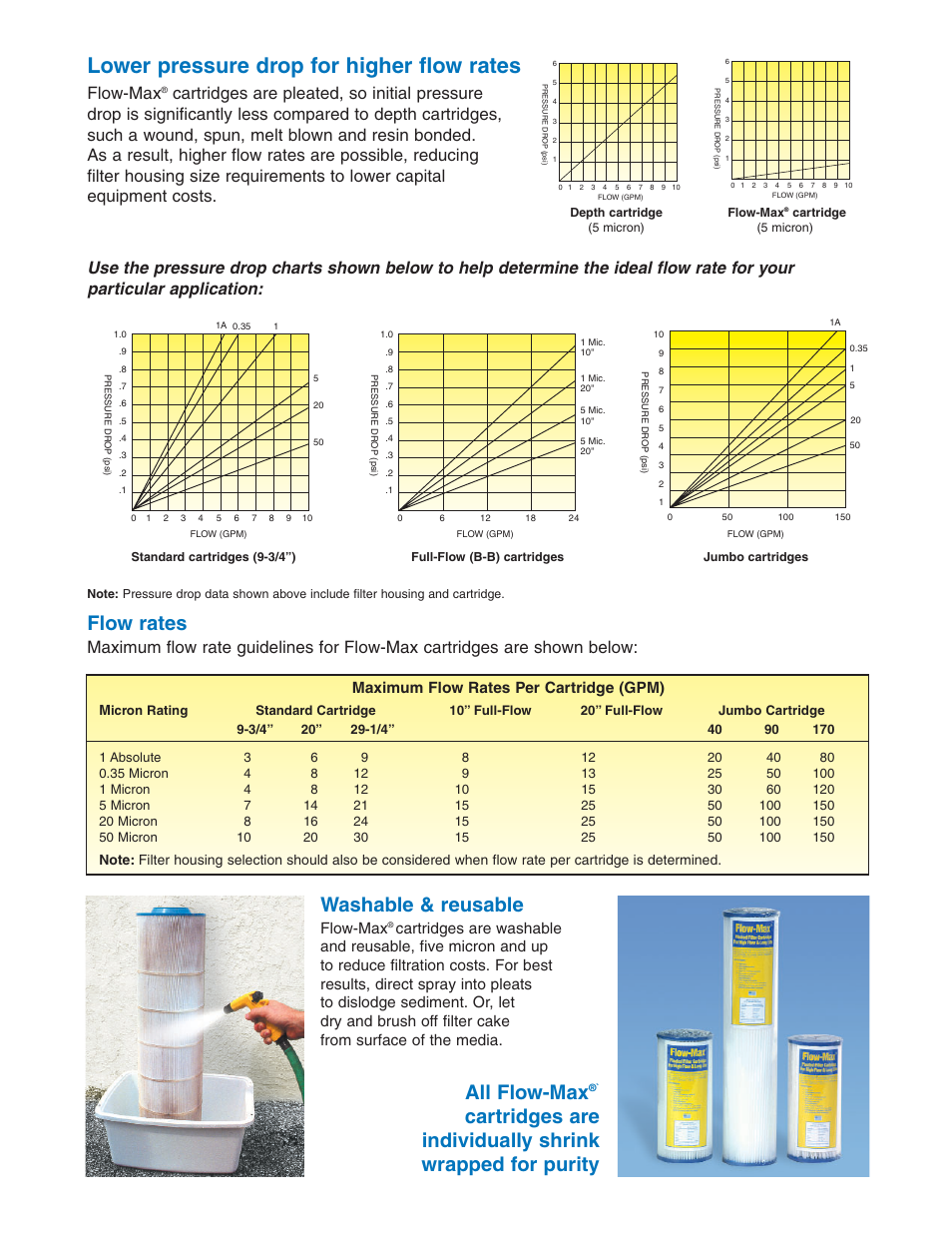 Lower pressure drop for higher flow rates, Flow rates, Washable & reusable | All flow-max, Flow-max, Maximum flow rates per cartridge (gpm) | Watts FM-BB-20-5 User Manual | Page 3 / 8