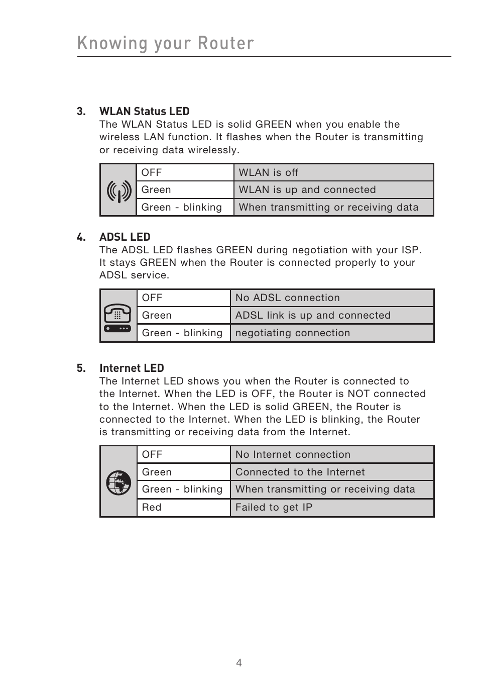 Knowing your router | Belkin P75125UK User Manual | Page 7 / 92