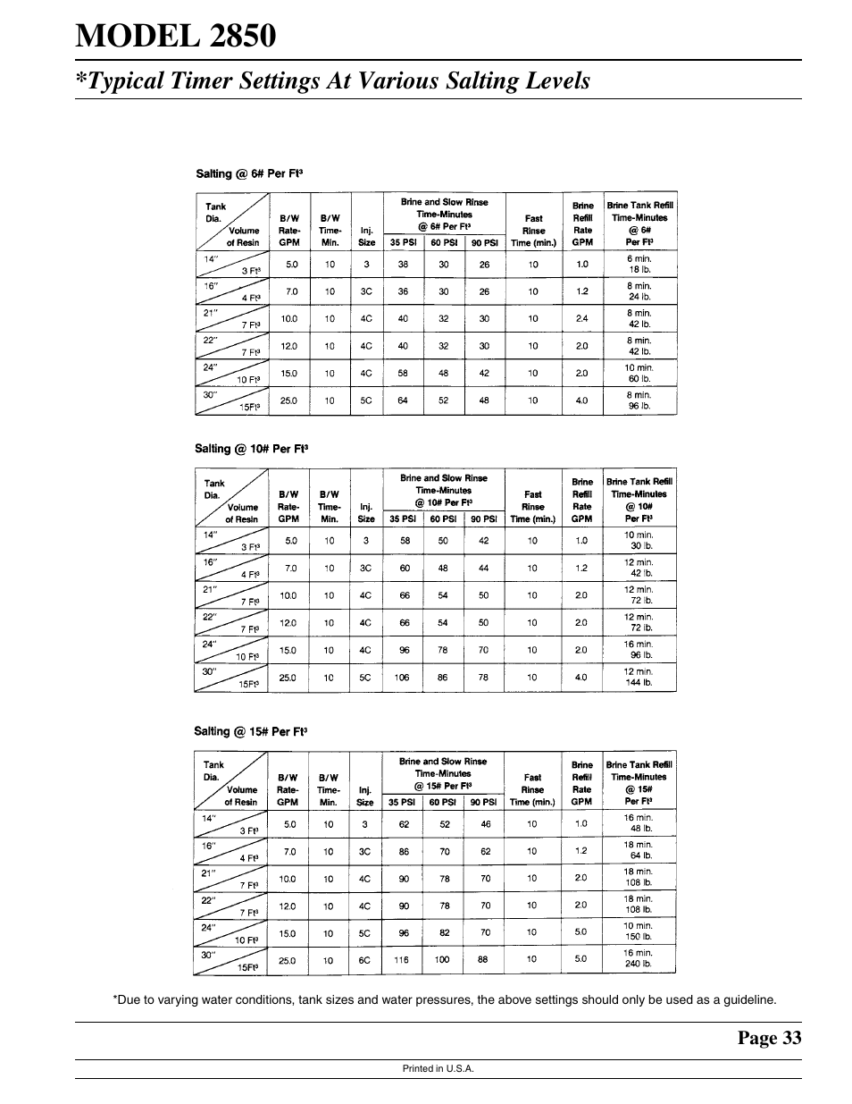 Model 2850, Typical timer settings at various salting levels | Watts Fleck 2850 Brass Valve User Manual | Page 33 / 44