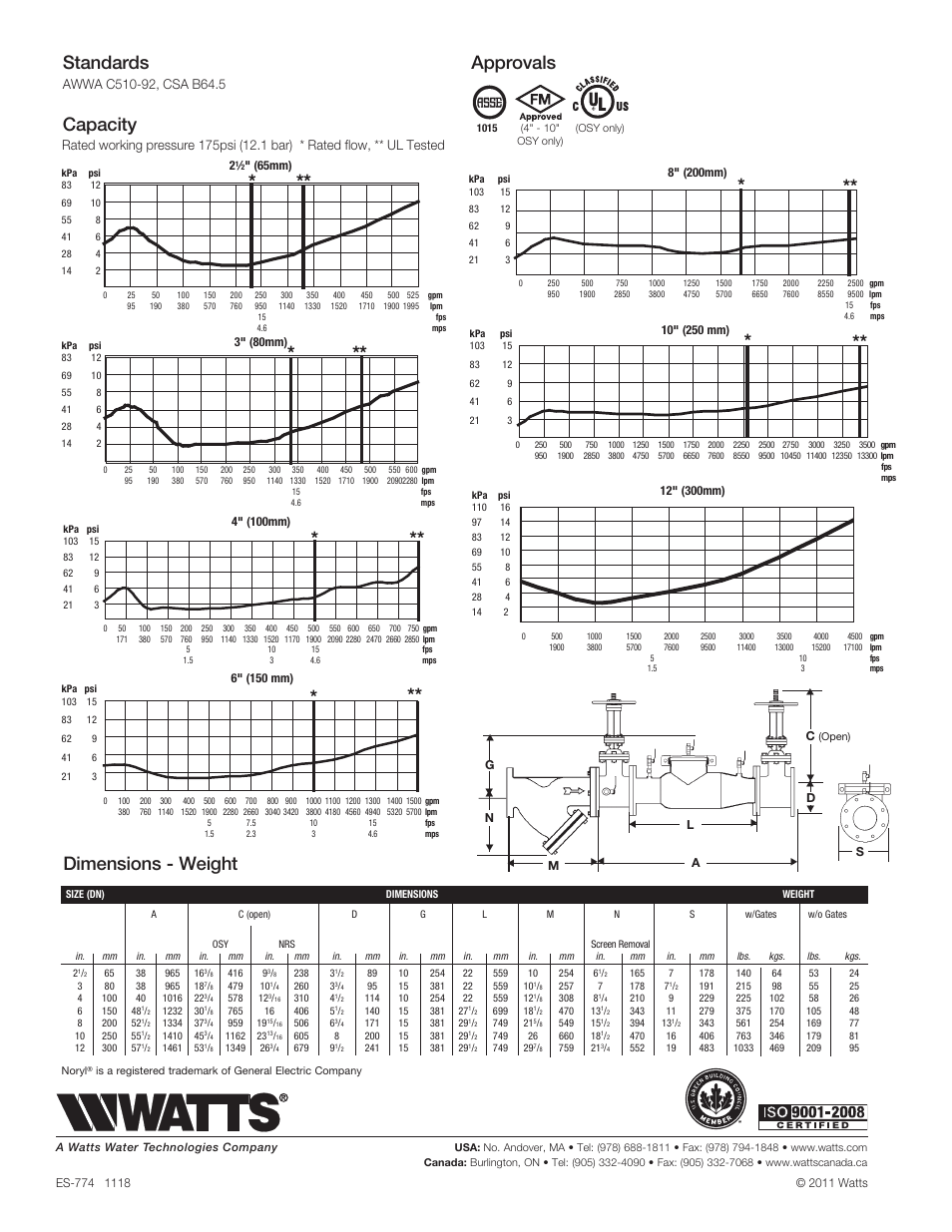 Dimensions - weight standards, Capacity, Approvals | Watts 774 User Manual | Page 2 / 2