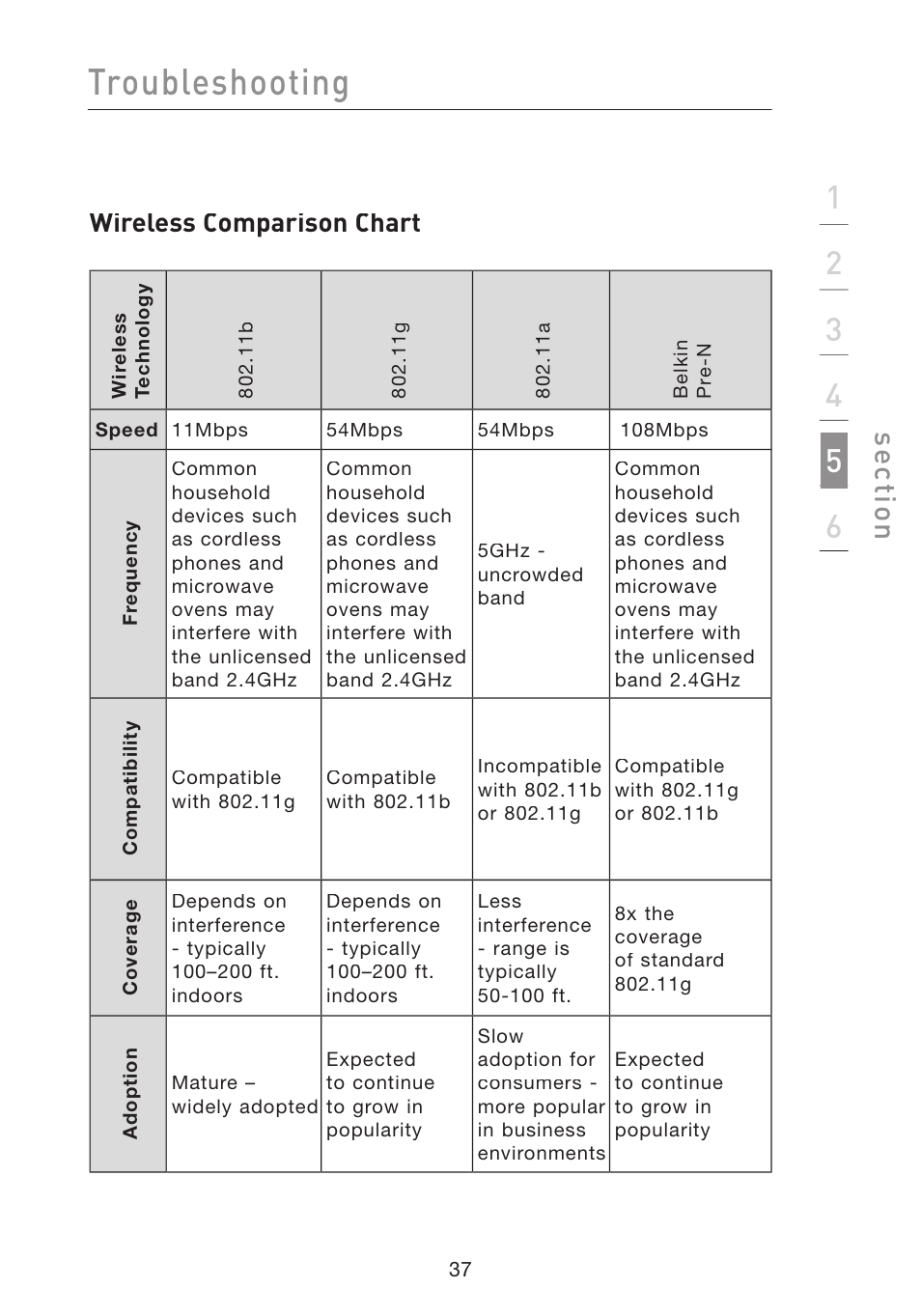 Troubleshooting, Se ct io n, Wireless comparison chart | Belkin F5D8010 User Manual | Page 39 / 45