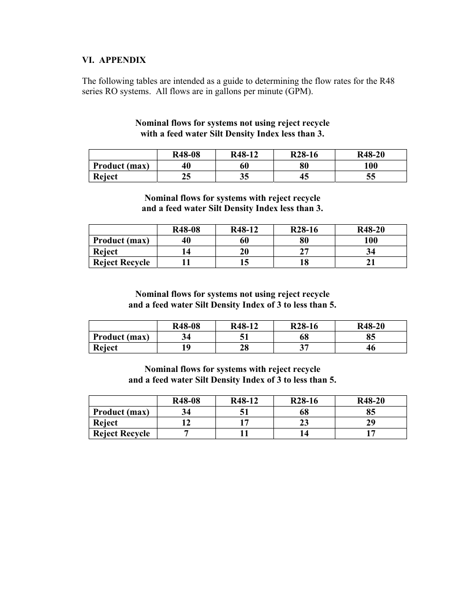 Watts R48-20-3131100 User Manual | Page 17 / 30