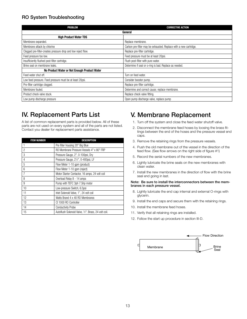 Iv. replacement parts list, V. membrane replacement, Ro system troubleshooting | Watts PWR4022 User Manual | Page 13 / 16