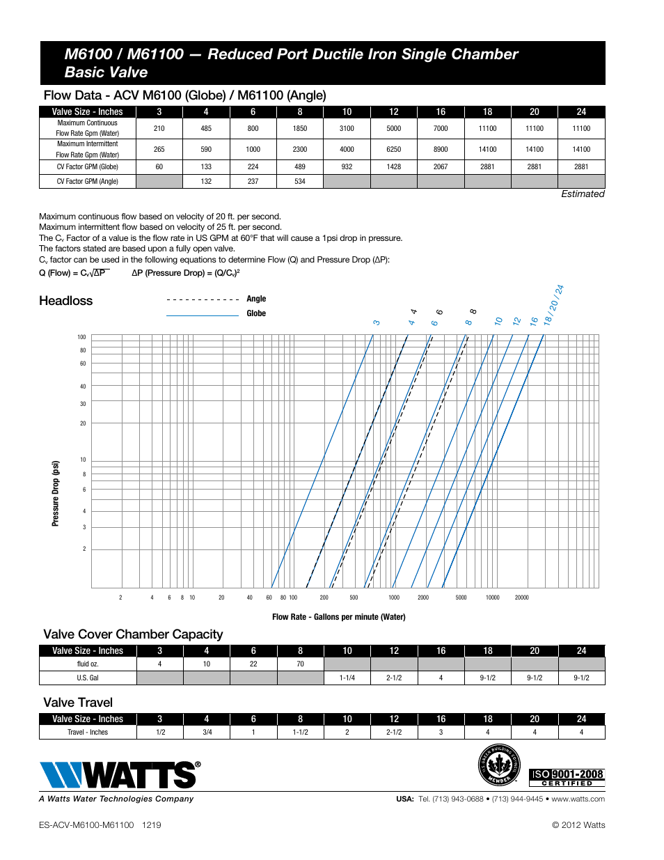 Headloss, Valve cover chamber capacity, Valve travel | Watts M6100 / M61100 User Manual | Page 2 / 2