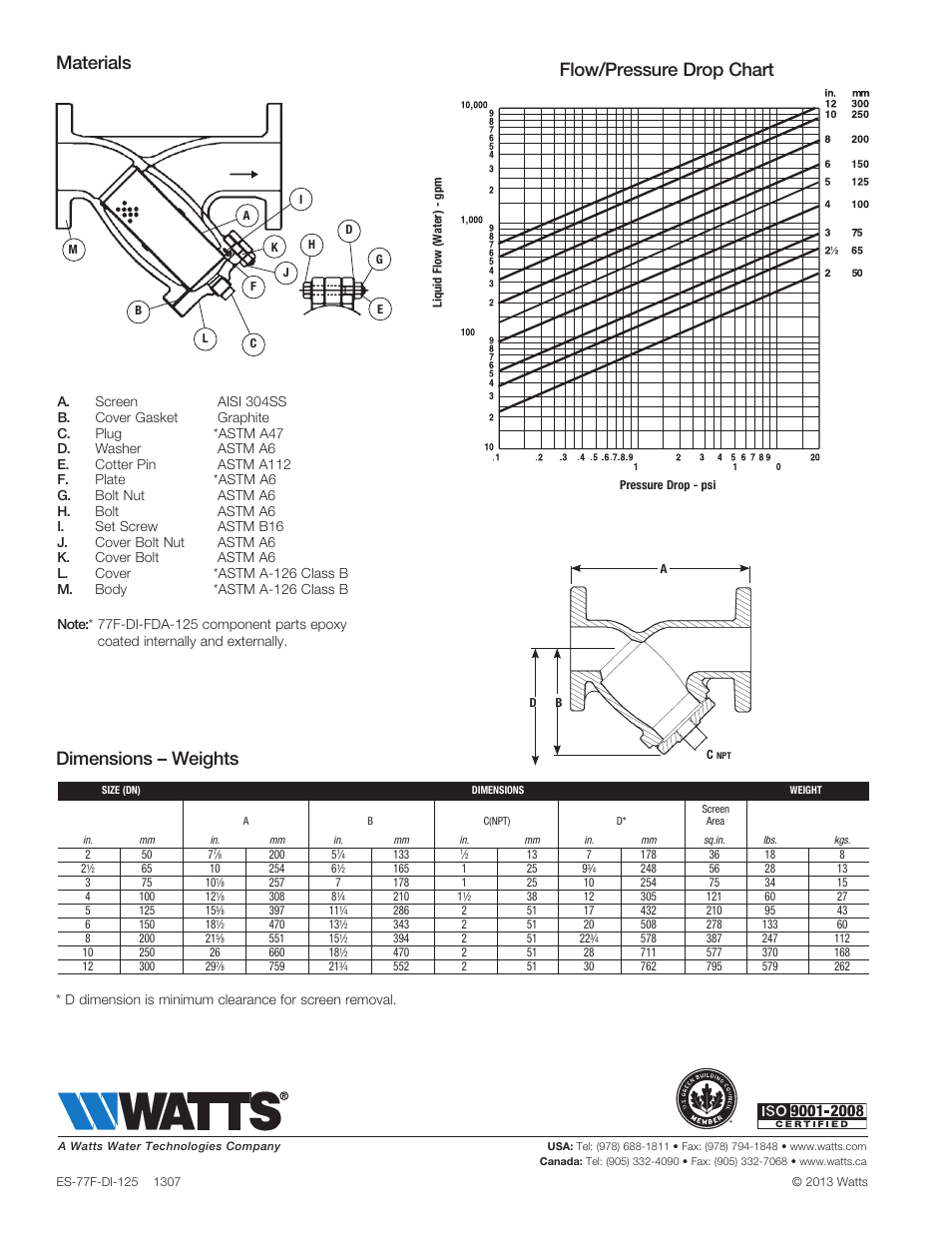 Materials dimensions – weights, Flow/pressure drop chart | Watts 77F-DI-FDA-125 User Manual | Page 2 / 2