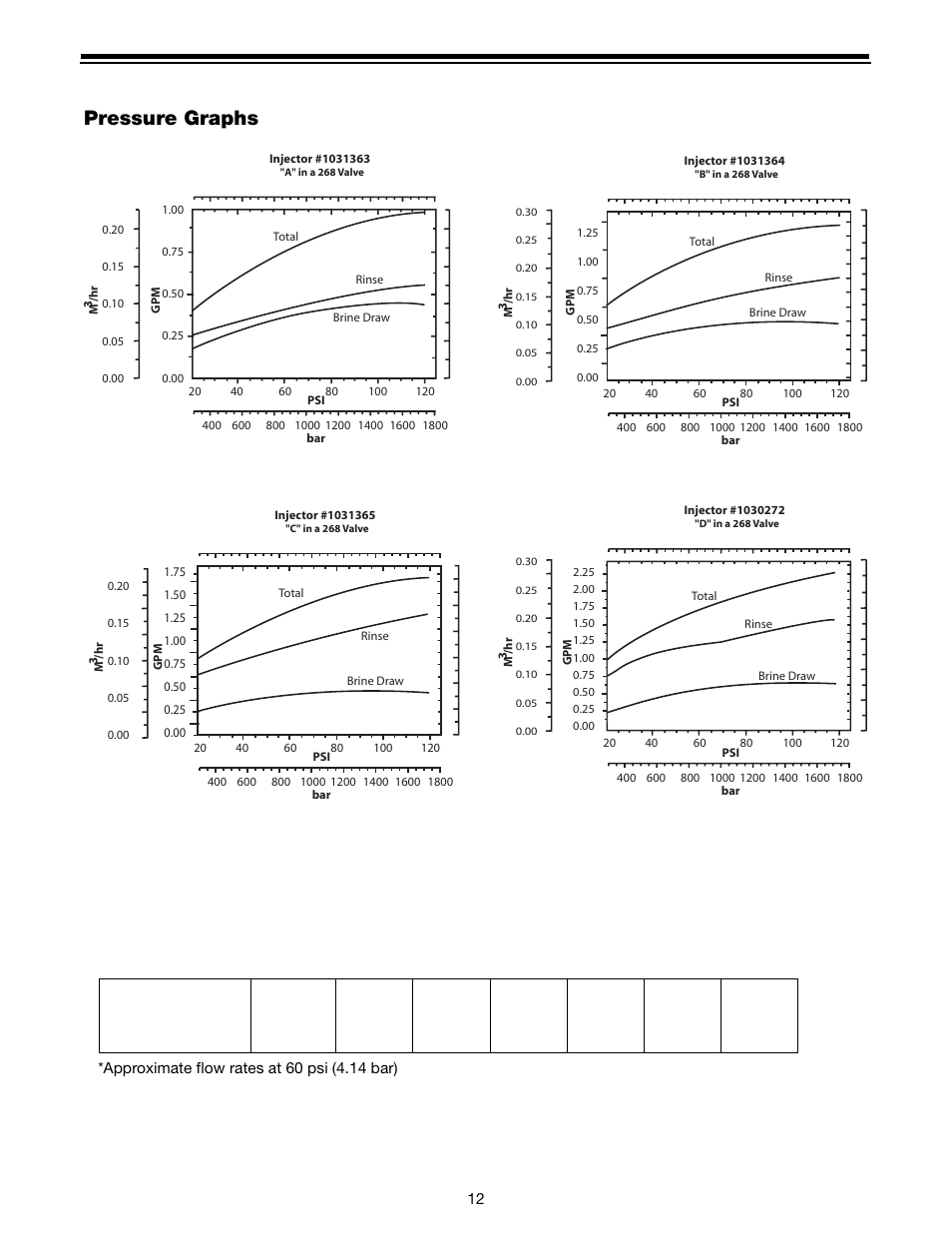 Pressure graphs | Watts Autotrol 263 / 268 (400 Series) User Manual | Page 12 / 24