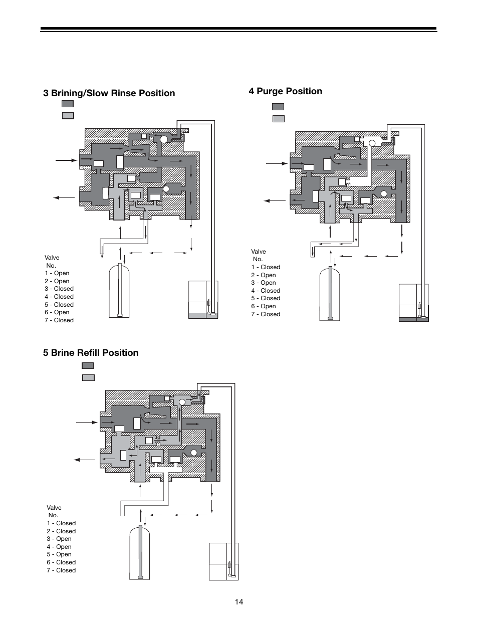 3 brining/slow rinse position 4 purge position, 5 brine refill position | Watts Autotrol 263 / 268 (400 Series) User Manual | Page 14 / 24