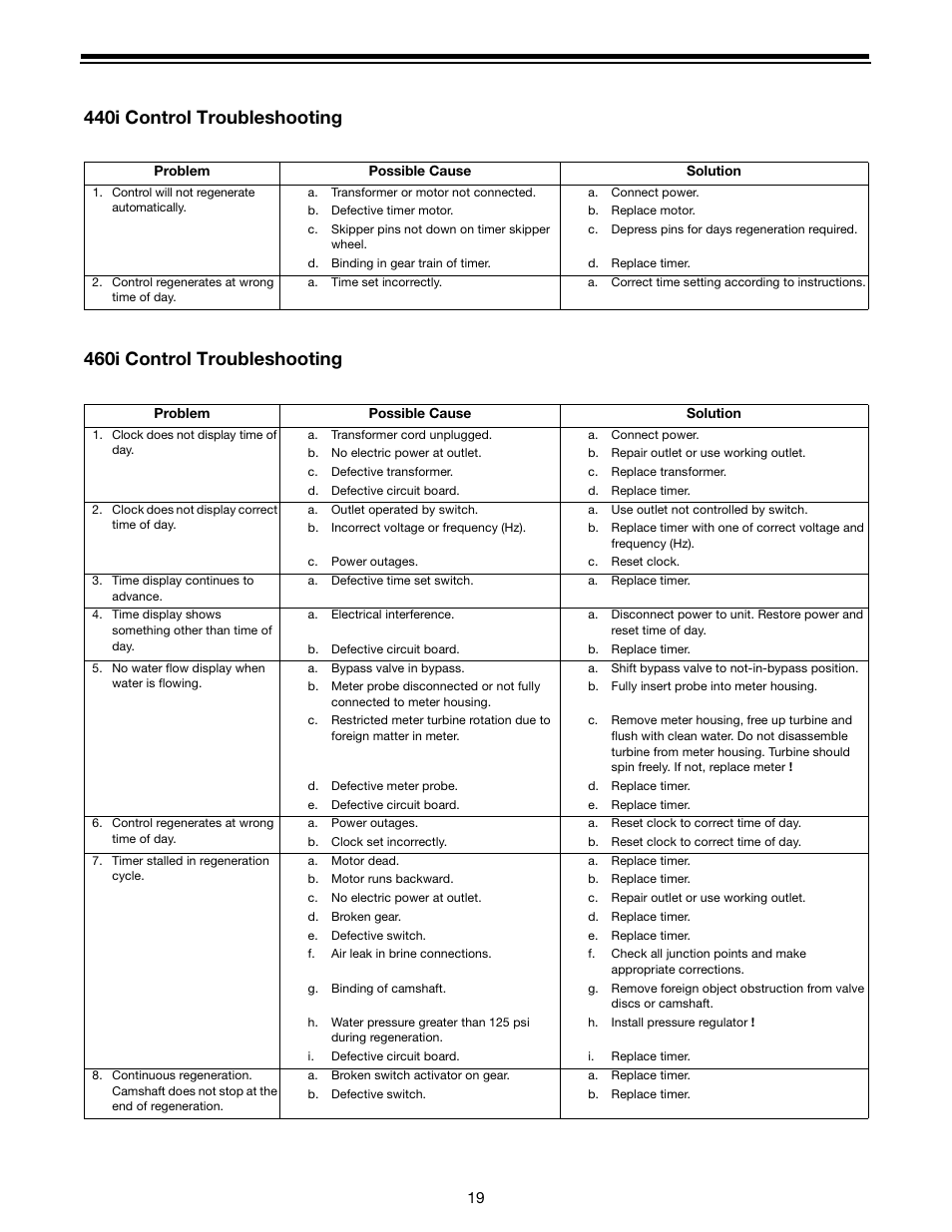 Watts Autotrol 263 / 268 (400 Series) User Manual | Page 19 / 24