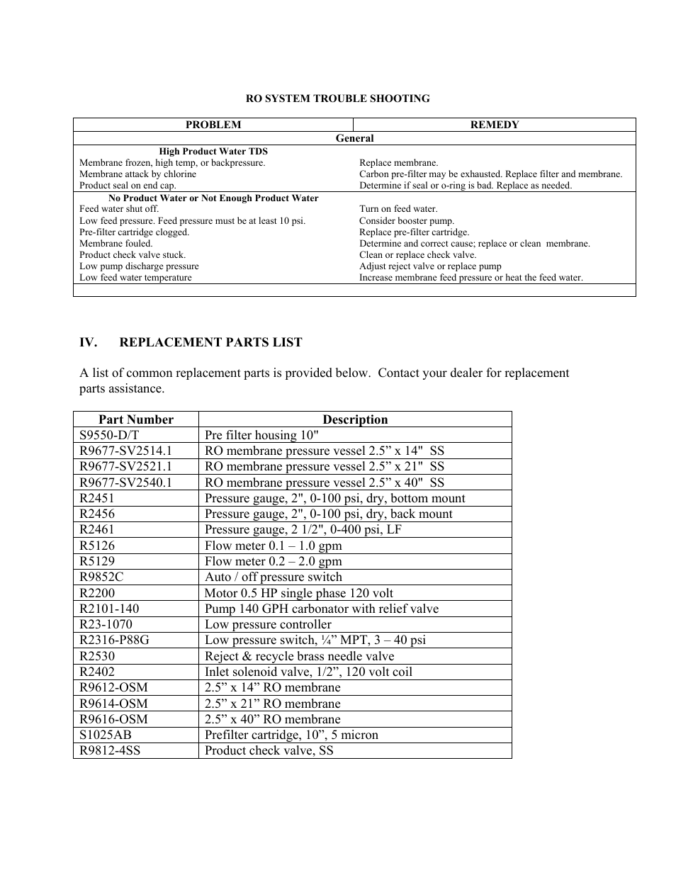 Watts R12-1200-1 User Manual | Page 13 / 15