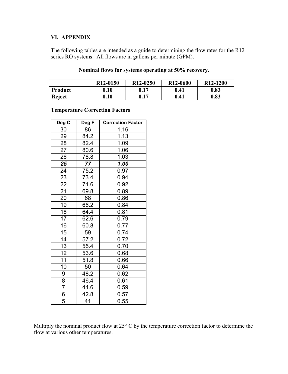 Watts R12-1200-1 User Manual | Page 15 / 15