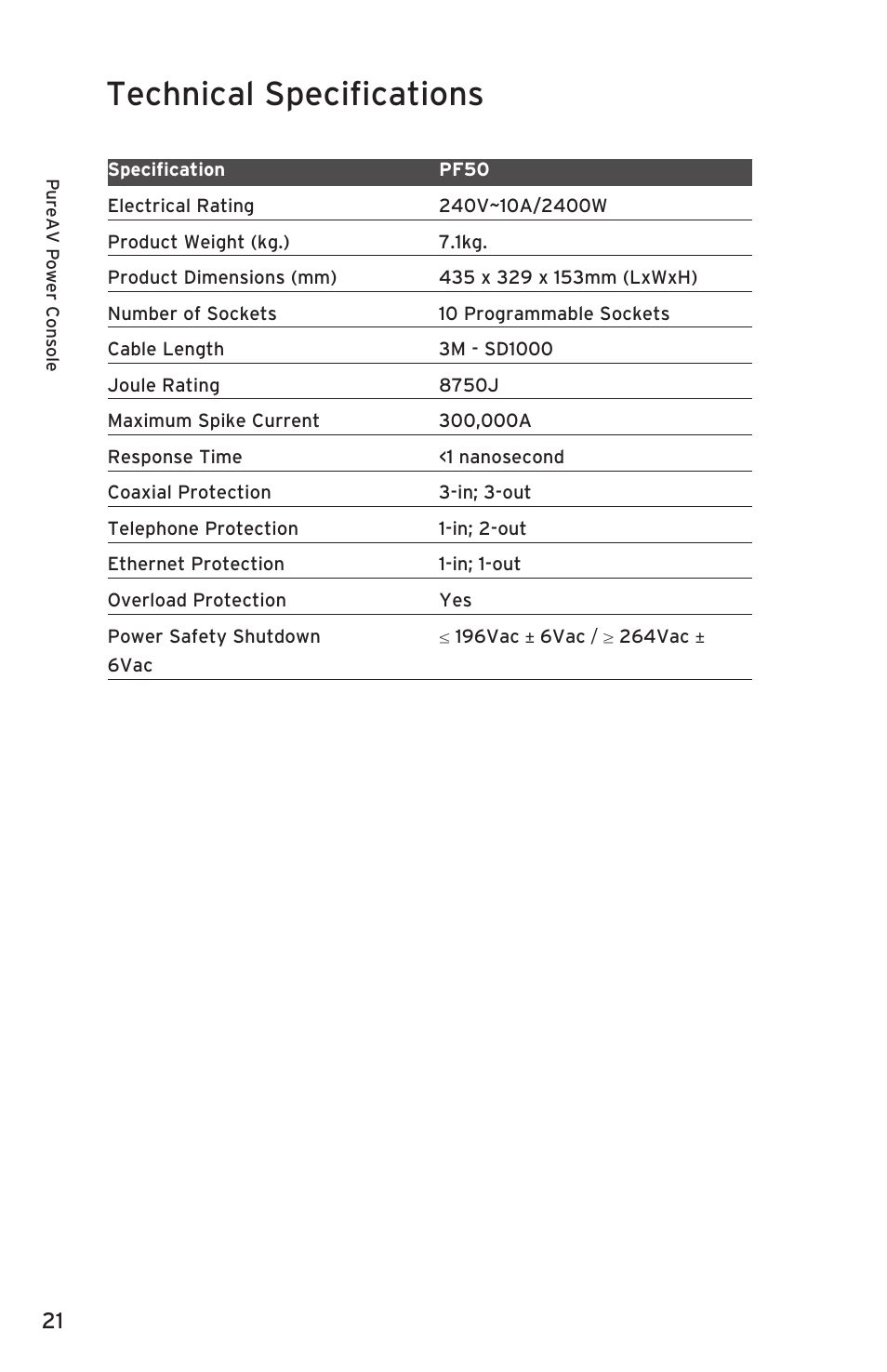 Technical specifications | Belkin PURE AV PF50 User Manual | Page 22 / 30