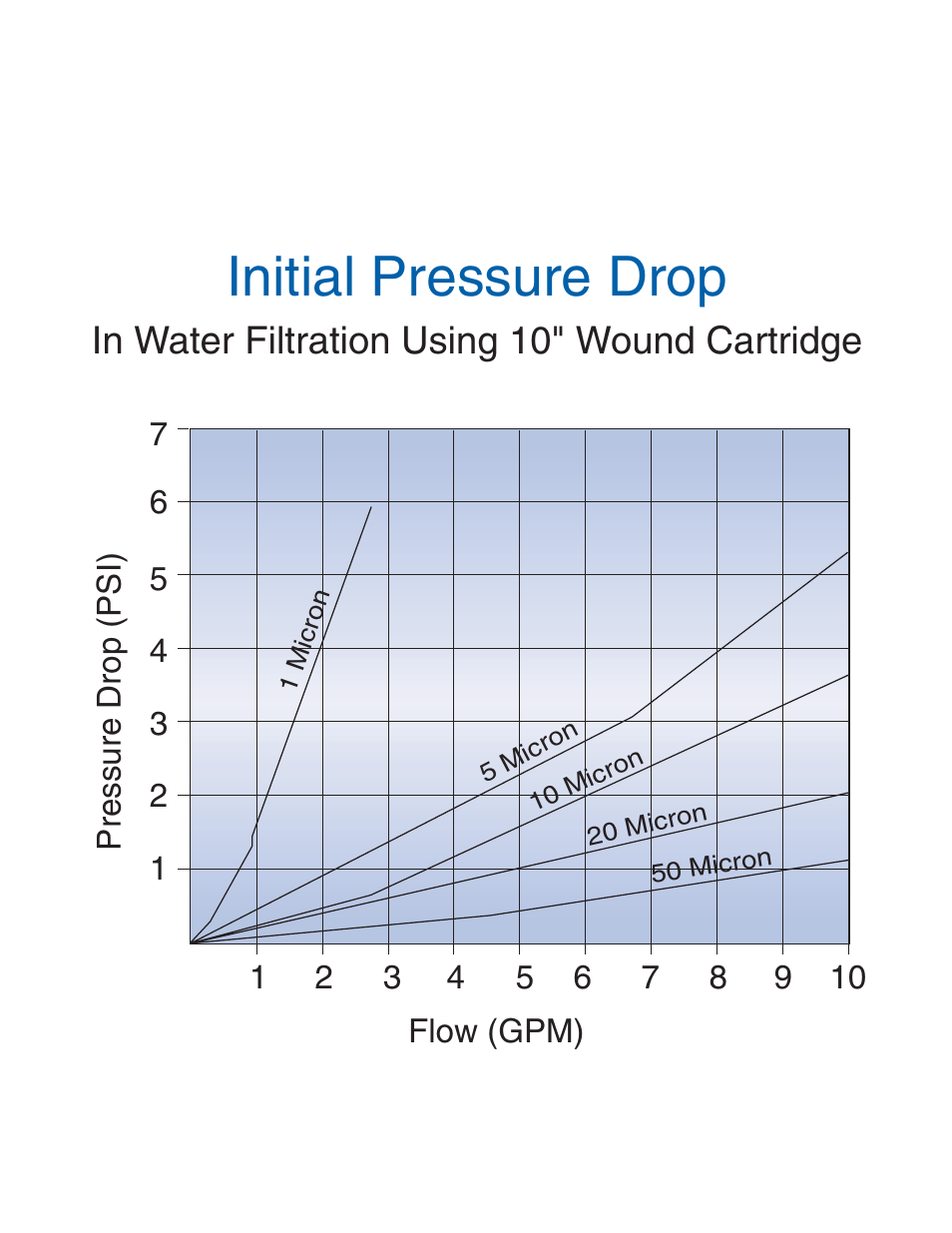 Initial pressure drop | Watts SF1-978 User Manual | Page 2 / 2