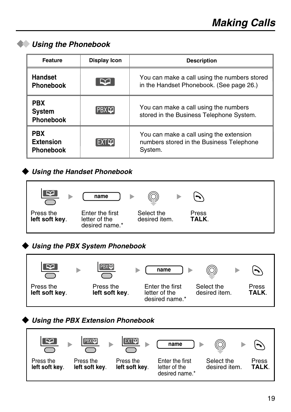 Using the phonebook, Using the handset phonebook, Using the pbx system phonebook | Using the pbx extension phonebook, Making calls | Panasonic KX-TCA256 User Manual | Page 19 / 56