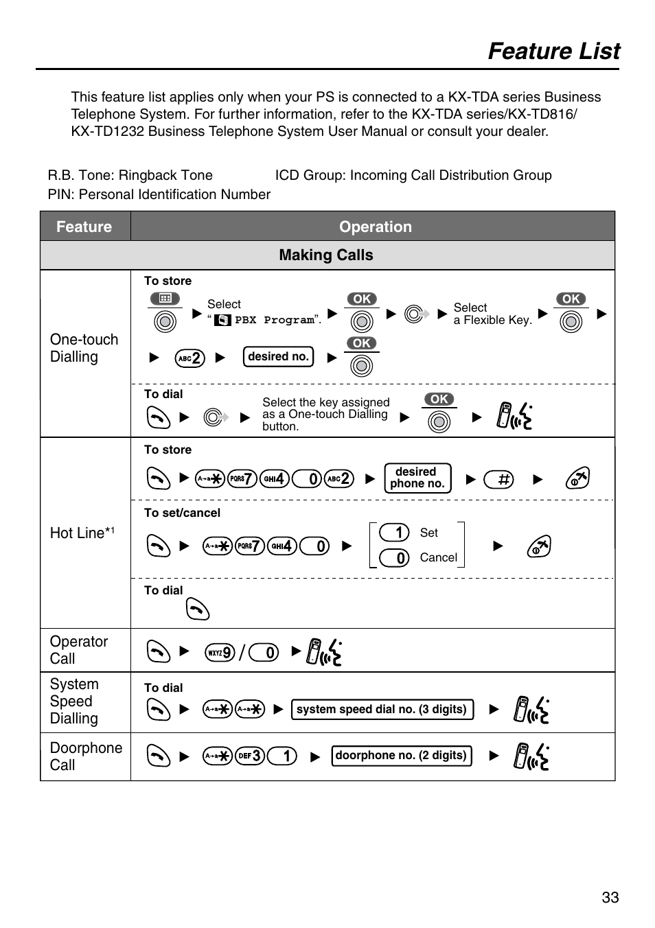 Feature list | Panasonic KX-TCA256 User Manual | Page 33 / 56