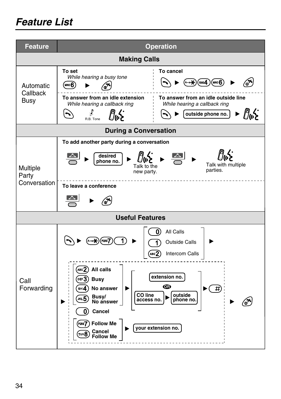 Feature list | Panasonic KX-TCA256 User Manual | Page 34 / 56