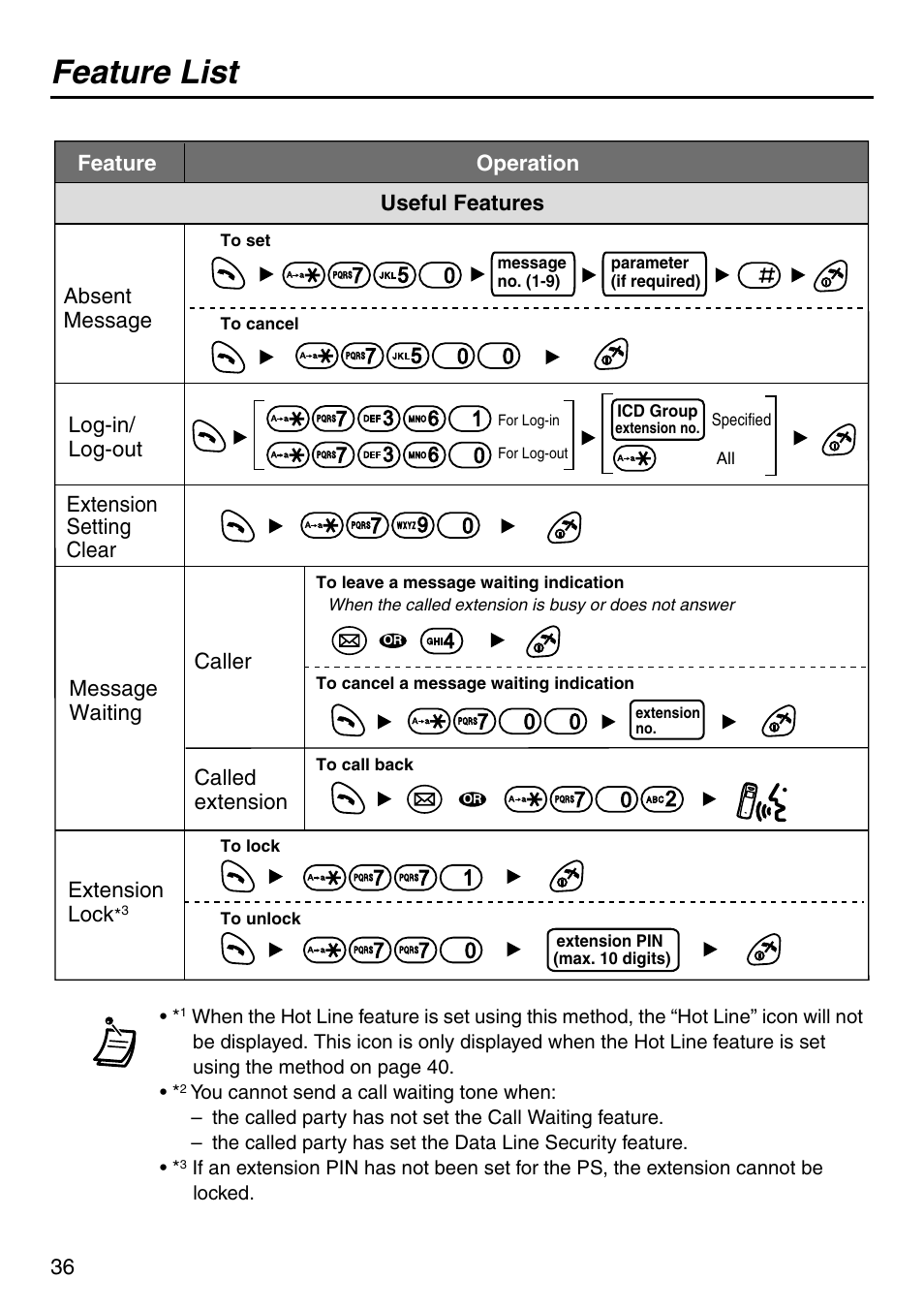 Feature list | Panasonic KX-TCA256 User Manual | Page 36 / 56